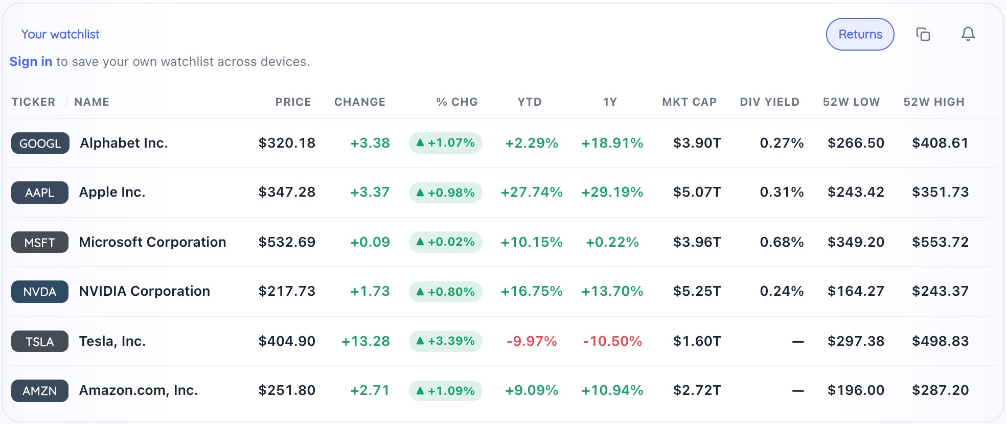 Stock Buddy watchlist with YTD and 1Y return columns for Alphabet, Apple, Microsoft, NVIDIA, Tesla and Amazon