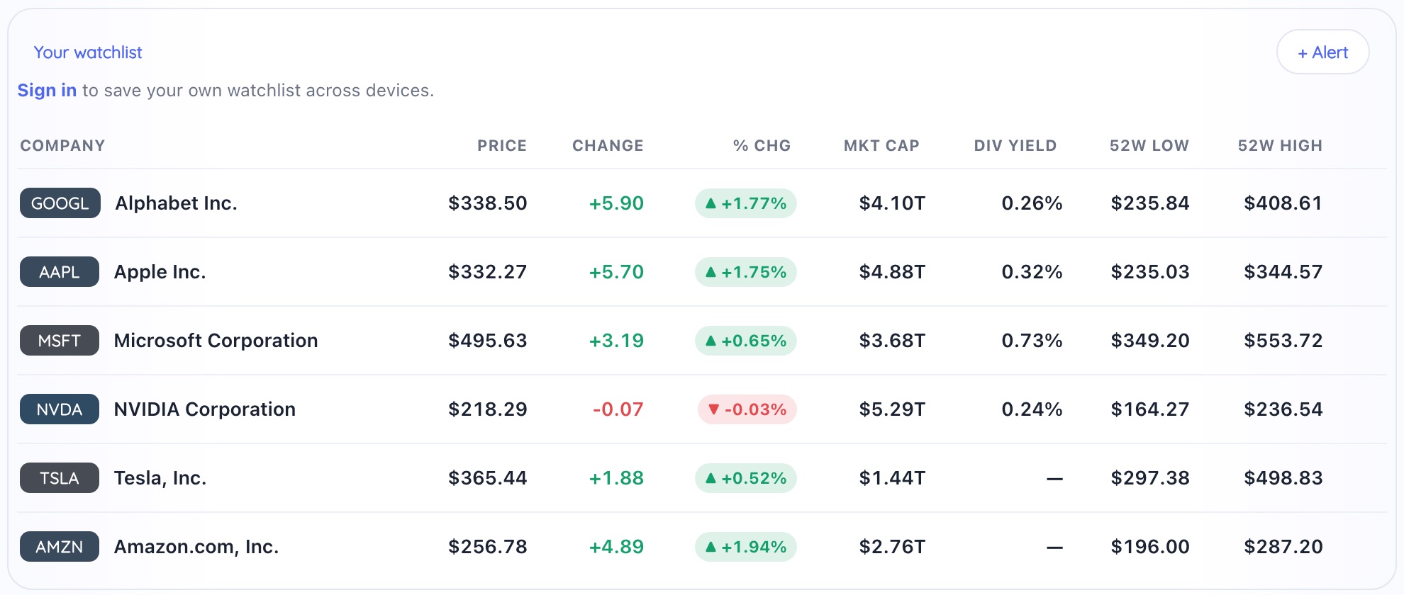 Stock Buddy watchlist showing price, change, market cap, dividend yield and 52-week range for six stocks